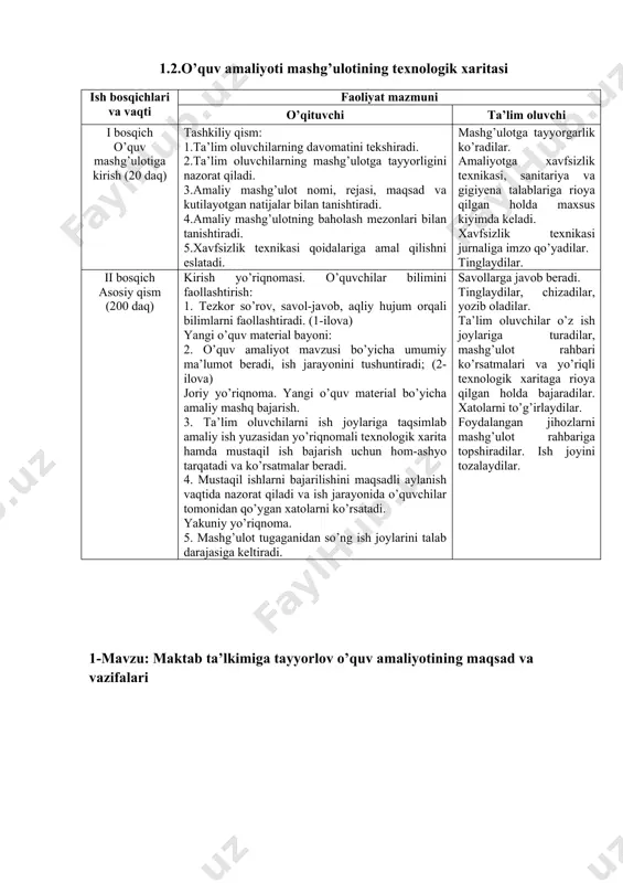 bilan tanishtiradi. 4.amaliy mashg’ulotning baholash mezonlari bilan tanishtiradi. 5.xavfsizlik texnikasi qoidalariga amal qilishni eslatadi. mashg’ulotga tayyorgarlik ko’radilar. amaliyotga xavfsizlik texnikasi, sanitariya va gigiyena talablariga rioya qilgan holda maxsus kiyimda keladi. xavfsizlik texnikasi jurnaliga imzo qo’yadilar. tinglaydilar. ii bosqich asosiy qism (200 daq) kirish yo’riqnomasi. o’quvchilar bilimini faollashtirish: 1. tezkor so’rov, savol-javob, aqliy hujum orqali bilimlarni faollashtiradi. (1-ilova) yangi o’quv material bayoni: 2. o’quv amaliyot mavzusi bo’yicha umumiy ma’lumot beradi, ish jarayonini tushuntiradi; (2-ilova) joriy yo’riqnoma. yangi o’quv material bo’yicha amaliy mashq bajarish. 3. ta’lim oluvchilarni ish joylariga taqsimlab amaliy ish yuzasidan yo’riqnomali texnologik xarita hamda mustaqil ish bajarish uchun hom-ashyo tarqatadi va ko’rsatmalar beradi. 4. mustaqil ishlarni bajarilishini maqsadli aylanish vaqtida nazorat qiladi va ish jarayonida o’quvchilar tomonidan qo’ygan xatolarni ko’rsatadi. yakuniy yo’riqnoma. 5. mashg’ulot tugaganidan so’ng ish joylarini talab darajasiga keltiradi. savollarga javob beradi. tinglaydilar, chizadilar, yozib oladilar. ta’lim oluvchilar o’z ish joylariga turadilar, mashg’ulot rahbari ko’rsatmalari va yo’riqli …