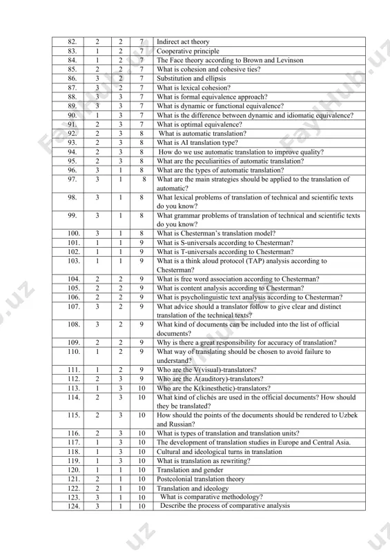 types of grammatical transformations? 71. 1 1 6 what is the mechanism of substitution? 72. 1 1 6 what is the mechanism of transposition? 73. 1 1 6 the hallidayan model of language and discourse 74. 2 1 6 house’s model of translation 75. 2 1 6 baker’s text and pragmatic level analysis 76. 1 1 6 three major pragmatic concepts 77. 3 1 6 hatim and mason: the semantic level of context and discourse 78. 3 1 7 critism of discourse 79. 2 1 7 what is pragmatics and give examples? 80. 1 2 7 what is pragmatics different from semantics? 81. 1 2 7 speech act theory according to austin 82. 2 2 7 indirect act theory 83. 1 2 7 cooperative principle 84. 1 2 7 the face theory according to brown and levinson 85. 2 2 7 what is cohesion and cohesive ties? 86. 3 2 …