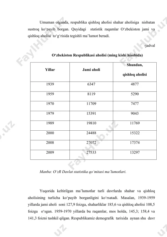 yillar o‘rtalaridan boshlab shaharlashuv jarayoni biroz susaygan va qishloq aholisi tez ortib borgan. natijada, qishloq aholisining ulushi shu davrdan boshlab eng so‘nggi yillargacha ko‘tarilib borgan. masalan, umumiy urbanizatsiya darajasi 1984 yilda o‘zining eng yuqori cho‘qqisi, ya’ni 42 foizga (qishloq aholisi ulushi 58 %) erishgan bo‘lsa, 2008 yilga kelib u 35,8 foizga tushib qolgan. keyingi 20 yilda aholi sonining o‘sishi yanada pasayishida davom etdi. bu jarayon qishloq joylarda ham kuzatiladi. quyidagi -jadvalda o‘zbekiston respublikasi va viloyatlarining mustaqillik yillarida aholi soni o‘sishidagi umumiy va hududiy xususiyatlar o‘z aksini topgan. jadvalda 1991-2008 yillar oralig‘idagi vaziyat alohida va 2009 yildagi holat alohida keltirilgan. buning sababi, 2009 yil o‘ziga xos “anomal”, ya’ni shaharchalar sonining bir yo‘lakay deyarli 1000 taga ko‘payganligidir. shu bois, u ajrim tahlil qilinmasa, butun 20 yildagi umumiy jarayon “buziladi” yoki real holat ko‘rsatilmaydi. qolaversa, bunday yondashuv statistika qoidalariga ham ziddir. shunday qilib, 1991-2008 yillar mobaynida respublika jami aholisi 131,4 foizga o‘sgan, qishloq …