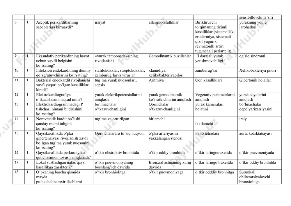 llovchi ta’siri 8 1 aseptik perikarditlarning sabablariga kirmaydi? irsiyat allergikkasalliklar biriktiruvchi to’qimaning tizimli kasalliklari(sistemalisklerodermiya, sistemali qizil yugurik, revmatoidli artrit, tugunchali periarteiit) yurakning yopiq jarohatlari 9 1 ekssudativ perikarditning hayot uchun xavfli belgisini ko’rsating? «yurak tamponada»sining rivojlanishi gemodinamik buzilishlar ii darajali yurak yetishmovchiligi og’riq sindromi 10 1 infeksion endokarditning doimiy qo’zg’atuvchilarini ko’rsating? stafilokokklar, streptokokklar, zamburug’larva viruslar xlamidiya, xelikobakteriyapilori zamburug’lar xelikobakteriya pilori 11 1 bakterial endokardit rivojlanishi xavfi yuqori bo’lgan kasalliklar kiradi? tug’ma yurak nuqsonlari, sepsis aritmiya qon kasalliklari gipertonik holatlar 12 1 elektrokardiografiya o’tkazishdan maqsad nima? yurak elektrikpotensiallarini aniqlash yurak gemodinamik ko’rsatkichlarini aniqlash vegetativ parametrlarni aniqlash yurak soyalarini aniqlash 13 1 elektrokardiogrammadagi p tishchasi nimani bildirishini ko’rsating? bo’lmachalar o’tkazuvchanligini qorinchalar o’tkazuvchanligini yurak kameralari holatini bo’lmachalar depolyarizatsiyasini 14 1 norevmatik kardit bo’lishi qanday mumkinligini ko’rsating? tug’ma va orttirilgan birlamchi ikkilamchi irsiy 15 1 qaysikasallikda o’pka gipertenziyasi rivojlanish xavfi bo’lgan tug’ma yurak nuqsonini ko’rsating? qorinchalararo to’siq nuqsoni o’pka arteriyasini yakkalangan stenozi fallo tetradasi …