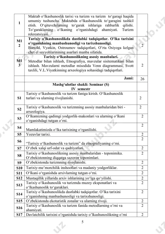 otlar. o’lka tarixini o’rganishning manbashunosligi va tarixshunosligi. bartold, vyatkin, ostroumov tadqiqotlari, o’rta osiyoga kelgan chet el sayyohlarinining asarlari manba sifatida. 2 m13 tarixiy o‘lkashunoslikning asosiy manbalari. metodlar bilan ishlash, etnografiya, mavzular sisitematikasi bilan ishlash. mavzularni metodlar misodida venn diagrammasi, svott taxlili, v.l.viyatkinning arxeologiya sohasidagi tadqiqotlari. 2 jami: 26 mashg‘ulotlar shakli: seminar (s) iv semestr s1 tarixiy o‘lkashunoslik va turizm faniga kirish. o‘lkashunoslik turlari va ularning rivojlanishi. 2 s2 tarixiy o‘lkashunoslik va turizmning asosiy manbalaridan biri - arxeologiya. 2 s3 o‘lkamizning qadimgi yodgorlik-makonlari va ularning o‘lkani o‘rganishdagi tutgan o‘rni. 2 s4 mamlakatimizda o‘lka tarixining o‘rganilishi. 2 s5 yozuvlar tarixi. 2 s6 “tarixiy o‘lkashunoslik va turizm” da etnografiyaning o‘rni. 2 s7 o‘zbek xalqi urf-odat va qadriyatlari. 2 s8 tarixiy o‘lkashunoslikning asosiy manbalaridan - toponimika. o‘zbekistonning diqqatga sazovor toponimlari. 2 s9 o‘zbekistonda turizmning rivojlanishi. 2 s10 tarixiy-me’morchilik inshootlari va madaniy yodgorliklar. 2 s11 o‘lkani o‘rganishda arxivlarning tutgan o‘rni. 2 s12 mustaqillik yillarida arxiv …
