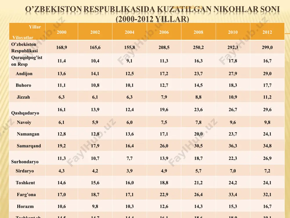 oringiz uchun rahmat!!! www.arxiv.uz www.arxiv.uz