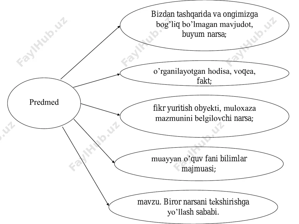 chi bog‘lanishlar (yoki munosabatlar) namoyon bo‘lishini ifodalaydi. bunday tub bog‘lanishlar iqtisodiy qonunlar deb ataladi. ularni, har qanday tabiat yoki jamiyat qonunlari kabi uchta turkum (tip) ga ajratish mumkin: sababiyat qonunlari, tuuilma (tuzilish) qonunlari va funksional qonunlar. sababiyat qonunlari - bu shunday bog‘lanishlarki, ular bir voqea (yuqoridagi holda harakat yoki harakatlar majmui) sodir bo‘lgandan so‘ng doimo boshqa ma’lum voqea ro‘y berishini ifodalaydi, odatda bunday izchil ketma-ketlik zamonda kuzatiladi. birinchi voqea sabab deb, ikkinchisi esa - oqibat deb ataladi. statistika deganda ilk bor mamlakatning iqtisodiy va siyosiy ahvolini sonlar va iboralar yordamida izohlash tartibi haqidagi fan tushunilgan bo‘lsa ham, hozirgi kunda bu so‘z ko‘p ma’noda qo‘llaniladi: statistika-bu: 1)turmush, jamiyat hayoti haqidagi aniq sonlar, ko‘rsatkichlar to‘plami; 2) mazkur ma’lumotlarni to‘plash, ishlash,umumlashtirish, saqlash va yetkazib berish bilan bog‘liq bo‘lgan faoliyat sohasi; 3) ommaviy jarayonning ustidan ko‘p kuzatishlar o‘tkazish natijasida olingan umumlashtiruvchi mezonlar, ko‘rsatkichlar;4)ilm-fanning maxsus sohasi.statistika fani ommaviy hodisa va jarayonlarni o‘rganadi, ularda namoyon bo‘ladigan …