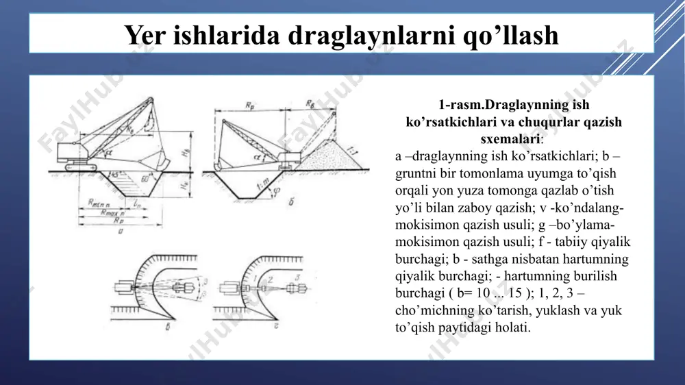 ekskavatordan samarali foydalanish uchun tajribali machinist talab etiladi bunga sabab esa draglaynning ishlash texnologiyasi asosan cho’michning og’irligi sababli ishlashidir. foydalanilgan adabiyotlar “gidromeliorativ ishlarni tashkil etish” , g‘.t. davronov , l.x. irmuxamedova toshkent «iqtisod-moliya» 2016 www.stroy-machines.ru/ www.stroy-technics.ru image1.png image2.png image3.png image4.png