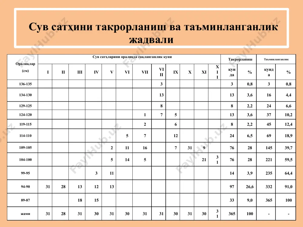 yillik suv satxi jadvali - Page 5