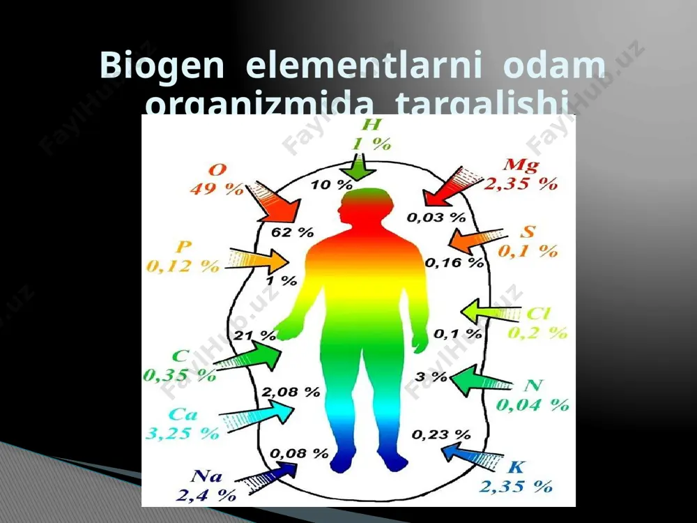 biogenelementlar - Page 5