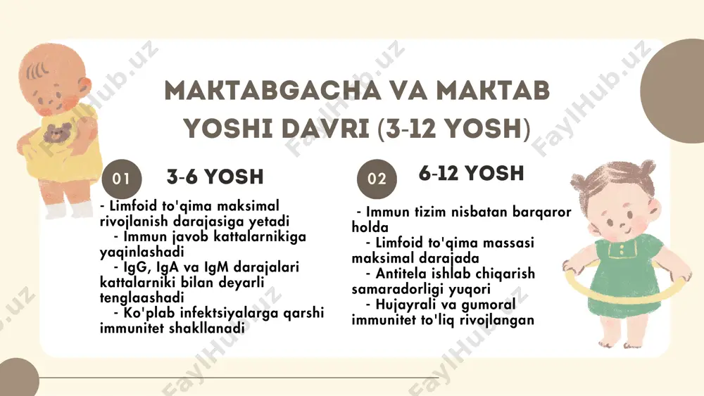 immun tizimining yoshga xos o'zgarishlari - Page 5