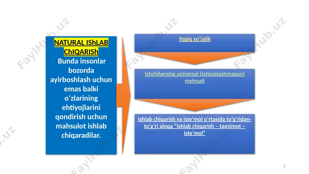 ib mehnat hisoblanadi, shu sababli ular ma'lum miqdorlarda bir-biriga tenglashtiriladi. tovarlarning og'irligi, hajmi, shakli va shu kabi tabiiy xususiyatlaridan birortasi qiymatning umumiy asosi bo'la olmaydi. ayirboshlashning zarur sharti bo'lib tovarlarning turlicha nafliligi hisoblanadi. biroq, turli tovarlarning nafliligi sifat jihatidan farq qilish bilan birga miqdoriy o'lchamga ega emas. miqdor jihatdan taqqoslash uchun tovarlarda mavjud bo'lgan umumiy narsa – ularni yaratish uchun sarflangan mehnatdir. 11 l.m.kulikov tomonidan qiymat va almashuv qiymatini tovarning alohida asosiy xususiyatlari sifatida ajratilib ko'rsatilishida namoyon bo'ladi. «qiymat – bu tovar ishlab chiqarish va uni sotish (ko'pincha qisqacha qilib «ishlab chiqarish xarajatlari» deb ataydilar) qanchaga tushganligi ifodasidir. tovarni ayirboshlaganda (sotilganda) ishlab chiqaruvchi(sotuvchi), tabiiyki, o'z xarajatlarini qoplashni istaydi, biroq bozorda boshqacha nisbatlar tarkib topishi mumkin. endi ularni boshqa ko'rsatkich – almashuv qiymati ifodalaydi. bu bir tovar boshqasiga ayirboshlanadigan miqdoriy nisbatdir». tovarning o'zi esa ikki tomon – naflilik va qiymatning uzviy birligidan iboratdir. shu o'rinda ta'kidlash lozimki, l.kulikov tomonidan qiymatga berilgan …