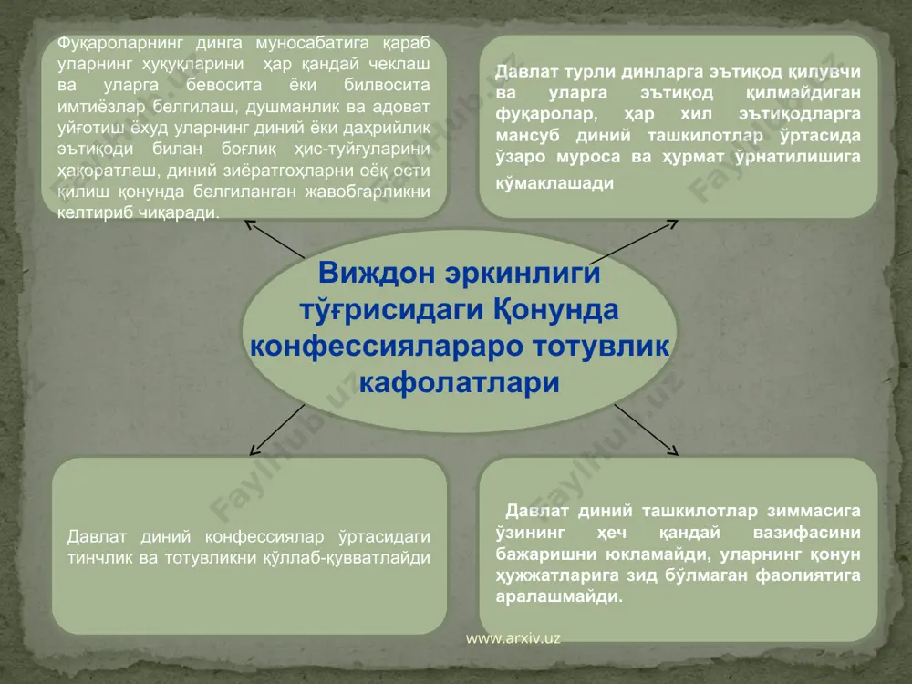 диний бағрикенлик моҳияти - Page 5