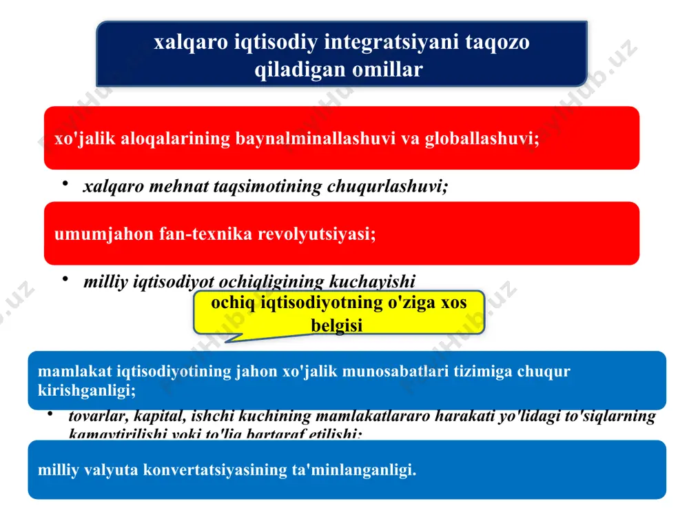 xalqaro iqtisodiy integratsiya - Page 5