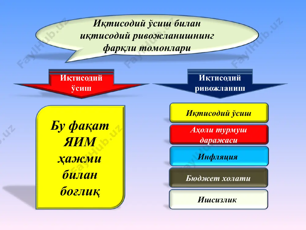 инқироз, молиявий танглик, ишсизликнинг меъёридан ошиб кетиши, аҳоли турмуш даражасининг пасайиб кетиши, унинг норозилигининг ортиши каби аломатлари мавжуд. мувозанатларнинг сақланиб туриши иқтисодиётга хос тенденция, яъни мойиллик деб айтиш мумкин, чунки улар абадий сақланмайди, вақти-вақти билан бузилиб туради. мувозанатнинг бузилиб ва тикланиб туришидай ҳолат бозор иқтимодиёти учун хос бўлади, чунки бу унинг ички табиатидан келиб чиқди. бу вақти-вақти билан объектив қонунлар таъсири остида такрор ишлаб чиқариш жараёнида узилишлар пайдо бўлиши ва бу узилиш иқтисодиётда номутаносибликларнинг кескин шаклда намоён бўлиши ҳамда иқтисодий ўсиш кетидан доимо таназзулнинг намоён бўлиб туриш жараёнидир. иқтисодиётнинг циклли ривожланиши иқтисодий цикл бу иқтисодиёт ривожланишининг бир ҳолатдан бошланиб, бирин кетин бир неча фазаларни босиб ўтиб, ўзининг дастлабки ҳолатига қайтиб келгунга қадар ўтган даврдир. миллий маҳсулот ҳажми вақт иқтисодий ўсиш инқироз инқироз иқтисодий ўсиш иқтисодий ўсиш иқтисодий цикл иқтисодий цикл фазалари миллий маҳсулот ҳажми вақт инқироз турғунлик жонланиш юксалиш инқироз турғунлик жонланиш юксалиш иқтисодий цикл фазалари инқирозларнинг мазмуни ва турлари. …
