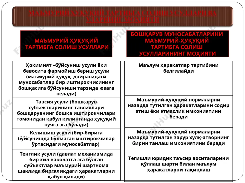 маъмурий ҳуқуқ асослари - Page 5