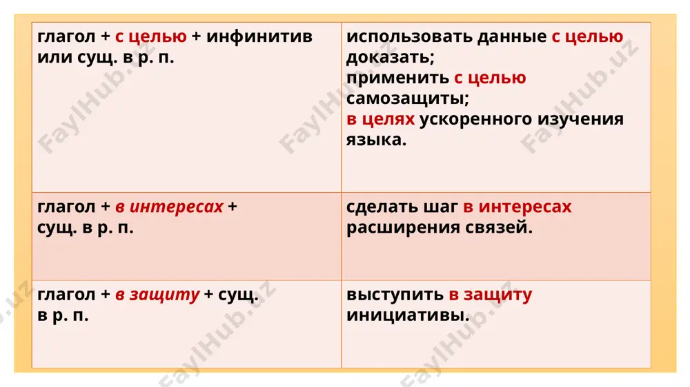 ой помощи, для создания музея, для проведения переговоров, для получения кредита, для расширения сферы деятельности, для ознакомления с историческими памятниками самарканда, для сдачи имеющейся 10 доносить идеи проще с конструктором конструктор powerpoint предлагает варианты профессионального оформления презентации, исходя из содержимого слайдов. конструктор доступен только по подписке. если у вас есть подписка на office 365, посмотрите на следующем слайде, как это работает в новой презентации. задание 2. к выделенным словосочетаниям поставьте вопросы. 1. многие банки мира ставят своей целью развивать деловые контакты. 2. культуру необходимо вписать в политические приоритеты, чтобы в погоне за деньгами не произошло духовного обнищания людей. 3. биржевой посредник (маклер) необходим для заключения сделок. 4. стороны пошли на уступки с целью достижения соглашения. 5. журналисты пришли на съёмки ток-шоу, чтобы взять интервью у ведущего программы. 11 доносить идеи проще с конструктором конструктор powerpoint предлагает варианты профессионального оформления презентации, исходя из содержимого слайдов. конструктор доступен только по подписке. если …