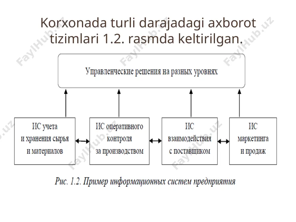 ternet orqali kirish mumkin bo'lgan tarqatilgan at -ni yaratishga imkon beradi. bunda ko'p darajali at yaratiladi, uning tuzilishi quyidagi shaklga ega: brauzer-web server-dastur server-ma'lumotlar bazasi serveri. ilova ko'lami bo'yicha axborot tizimlarining tasnifi kichik axborot tizimlari (past darajali kompyuter, mahalliy tizimlar). kichik integratsiyalangan tizimlar (o'rta kompyuter). o'rta darajadagi tizimlar(yuqori darajali kompyuter). katta integratsiyalashgan tizimlar (korxona resurslarini rejalashtirish, erp). atning ixtososlashtirilgan tasnifi operatsion axborot tizimlari (operatsion yoki ofis avtomatlashtirish tizimlari) bilimlarni qayta ishlash tizimlari (aqlli tizimlar) boshqaruv axborot tizimlari (bat) qarorlarni qo'llab -quvvatlash tizimlari (qqt) yetakchilikni qo'llab -quvvatlash tizimlari (yqt) strategik axborot tizimlari at uchun talablar mijoz-server arxitekturasidan ko'pchilik sanoat dbms-dan foydalanish imkoniyati tarqatilgan ma'lumotlarni qayta ishlashni qo'llab –quvvatlash ochiq standartlar (api, com +, corba va boshqalar) tufayli kengaytiriladigan operatsion mustaqil funktsional bloklardan modulli qurilish printsipi. internet / intranet texnologiyalarini qo'llab –quvvatlash moslashuvchanlik - moslashish va yanada rivojlantirish qobiliyati axborot tizimini korxonaning yangi sharoitlariga, yangi ehtiyojlariga moslashtirish qobiliyatini anglatadi. ishonchlilik uning ma'lumotlarini …