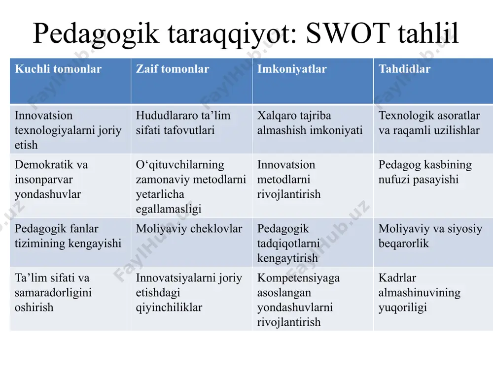 pedagogik taraqqiyot tendensiyalari - Page 3