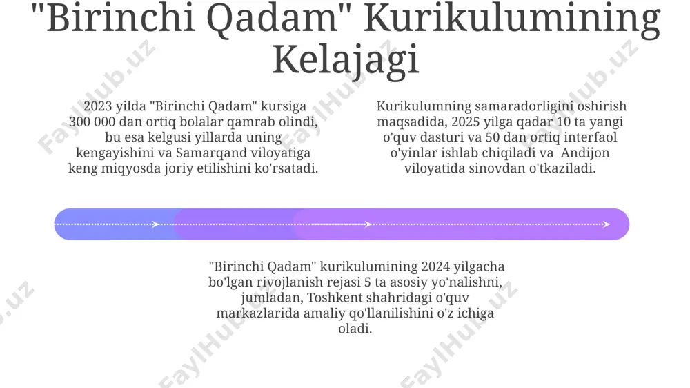 hududida 5-6 yoshli bolalar uchun ishlab chiqilgan bo‘lib, 10 ta ta’lim sohasini o‘z ichiga oladi. ta'lim sohalari va fanga oid standartlar “ta’lim sohalari va fanlar bo’yicha standartlar”da 1-4-sinflar uchun o‘quv dasturlari 2022 yildan boshlab yangilangan va o‘quvchilarning amaliy ko‘nikmalarini rivojlantirishga qaratilgan. uzbekistanning 12 ta viloyati va toshkent shahri maktablarida “ta’lim sohalari va fanlar bo’yicha standartlar”ga muvofiq 5 ta asosiy ta’lim yo‘nalishi bo‘yicha darslar o‘tiladi. 2023 yilgi hisobotlarga ko‘ra, “ta’lim sohalari va fanlar bo’yicha standartlar”ning joriy etilishi natijasida o‘quvchilarning 30% ga yaqini bilim olish darajasini oshirgan. dars jarayonini rejalashtirish va tuzish add text add text add text add text add text add text o‘quv rejasini tuzishda fanlararo integratsiya tamoyili hisobga olinib, masalan, 2-chorakda 10 ta dars matematika va tabiatshunoslik fanlarini birlashtirib o‘tiladi. toshkent shahridagi o‘qituvchilarning tajribasi shuni ko‘rsatadiki, “dars jarayonini rejalashtirish va tuzish” bo‘limiga oid 3-moddadagi baho mezonlari o‘quvchilarning faol ishtirokini rag‘batlantiradi. “dars jarayonini rejalashtirish va tuzish” bo‘limi 1-sinf o‘quv dasturida …
