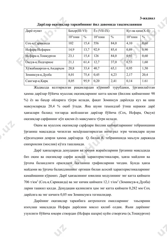 óàëëàқ îқèçèқëàðíèíã êàòòà қèñìè (éèëëèê қèéìàòíèíã 98 %) ¸ç âà áàҳîð îéëàðèãà ò¢ғðè êåëàäè, ôàқàò çîìèíñóâ äàð¸ñèäà êóç âà қèø ìàâñóìëàðèäà 20,4 % îқèá ¢òàäè. ßíà øóíè òàúêèäëàá ¢òèø êåðàêêè äàð¸ ҳàâçàëàðè áàëàíä òîғëàðäà æîéëàøãàí äàð¸ëàð á¢éè÷à (ñîҳ, èñôàðà, îқñóâ) îқèçèқëàð ñàðôèíèíã ê¢ï қèñìè ¸ç ìàâñóìèãà ò¢ғðè êåëàäè. îқèì âà ìóàëëîқ îқèçèқëàð ñàðôëàðè éèëëèê қèéìàòëàðèíèíã òåáðàíèøèíè ¢ðãàíèø ìàқñàäèäà ÷èçèëãàí ìåú¸ðëàøòèðèëãàí èíòåãðàë ýãðè ÷èçèқëàðè øóíè ê¢ðñàòàäèêè äåÿðëè ҳàììà äàð¸ëàðäà qi áèëàí ri òåáðàíèøèäà ìàúëóì äàðàæàäà ñèíҳðîíëèê (ìîñëèê) ê¢çãà òàøëàíàäè. äàð¸ ҳàâçàëàðèäà äåíóäàöèÿ âà ýðîçèÿ æàðà¸íëàðèíè ¢ðãàíèø ìàқñàäèäà áèç îқèì âà îқèçèқëàð ñàðôè àñîñèé ҳàðàêòåðèñòèêàëàðè, ҳàâçà ìàéäîíè âà ¢ðòà÷à áàëàíäëèãè îðàñèäàãè áîғëàíèø ãðàôèêëàðèíè ÷èçäèê. áóíäà ҳàâçà ìàéäîíè âà ¢ðòà÷à áàëàíäëèêíèíã îðòèøè áèëàí àñîñèé ҳàðàêòåðèñòèêàëàðíèíã êàìàéèøèíè ê¢ðàìèç. äàð¸ ҳàâçàñèíèíã þâèëèø ìîäóëèíèíã ýíã êàòòà қèéìàòè 706 ò/êì2 (ñîҳ-қ.ñàðèêàíäà) âà ýíã êè÷èê қèéìàòè 12,1 ò/êì2 (çîìèíñóâ-қ.äóîáà) ëàðíè òàøêèë қèëäè. äåíóäàöèÿ қàëèíëèãè ҳàì ýíã êàòòà қèéìàòè 0,282 ìì ñîҳ äàð¸ñèãà âà ýíã êè÷èãè 0,05 ìì çîìèíñóâãà …