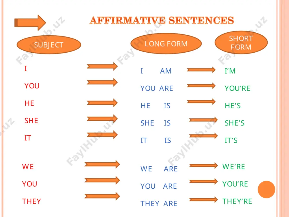 basic grammar - Page 5