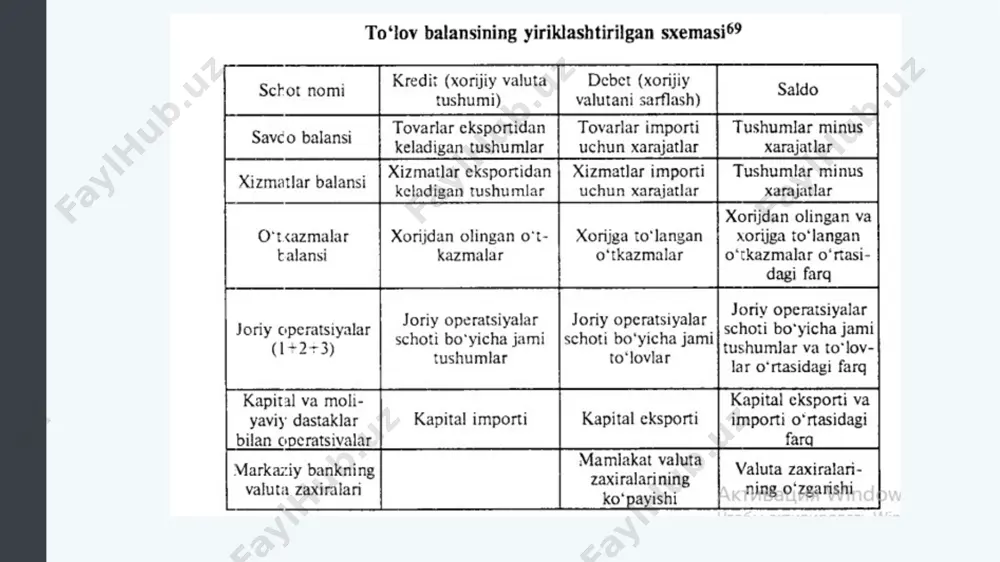 y sayyohlar amerikalik sayyohlar boshqa mamlakatlarga tashrif buyurish uchun ketishadi aqsh iqtisodiyotiga to'g'ridan-to'g'ri sarmoya kiritmoqchi bo'lgan xorijiy investorlar boshqa mamlakatlarga to'g'ridan-to'g'ri xorijiy investitsiyalar kiritmoqchi bo'lgan aqsh investorlari aqsh iqtisodiyotiga portfel investitsiyalarini kiritmoqchi bo'lgan xorijiy investorlar boshqa mamlakatlarda portfel investitsiyalarini amalga oshirmoqchi bo'lgan aqsh investorlari 2-jadval. valyuta bozorlaridagi talab va taklif chegaralari valyuta kursi bozori ishtirokchilari valyuta bozori tom ma'noda bir-birini izlayotgan valyutani so'nggi etkazib beruvchilar va talab qiluvchilarni o'z ichiga olmaydi. valyuta bozori moliya institutlari orqali ishlaydi va u bir necha darajalarda ishlaydi katta miqdordagi valyutani almashtiradigan ko'pchilik odamlar va firmalar bankka murojaat qilishadi aksariyat banklar chet el valyutasini mijozlarga xizmat sifatida taqdim etadilar dilerlar deb nomlanuvchi bu banklar (va bir qancha boshqa firmalar) keyin valyuta savdosini amalga oshiradilar bu banklararo bozor deb ataladi valyutaning mustahkamlanishi va zaiflashishi valyuta qiymati ko'tarilganda, ayirboshlash kursi qadrlanadi yoki "mustahkamlash" valyuta qiymati pasayganda, ayirboshlash kursi qadrsizlanish yoki "zaiflashuvchi" sifatida tavsiflanadi. ikki valyuta o'rtasidagi ayirboshlash …