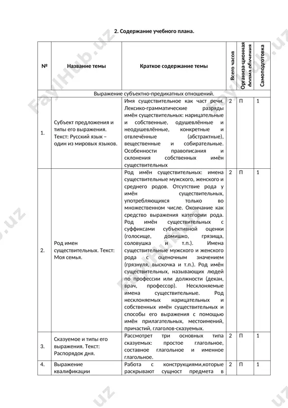 стили речи по ситуации, научиться обобщат и систематизироват изученное. 2 п 1 7. выражение объектно-изъяснительных отношений в сложном предложении .текст: символика республики узбекистан. выражение изъяснительных отношений. выражение объектных отношений в простом предложении. прямой и косвенный объект (повторение) выражение изъяснительных отношений в сложном предложении. 2 п 1 выражение временных отношений в простом и сложном предложениях. 8. типы речевых ситуаций и функциональные разновидности современного русского языка. текст: транспортная отрасл узбекистана. речевой этикет (формы выражения сравнения и оценки, интереса к чему-либо, сходства и различия, важности и незначительности, радости и счастья, выбора и предпочтения). 2 п 1 9 выражение временных отношений, выраженных деепричастием и деепричастным оборотом. текст: ташкент - столица узбекистана. выражение временных отношений в простом предложении. выражение временных отношений в сложном предложении. деепричастие, деепричастный оборот. 2 п 1 10. выражение временных отношений в сложном предложении. текст: узбекистан: вчера, сегодня, завтра. составление разных конструкций с временным значением. выражение временных отношений в простом предложении. выражение …