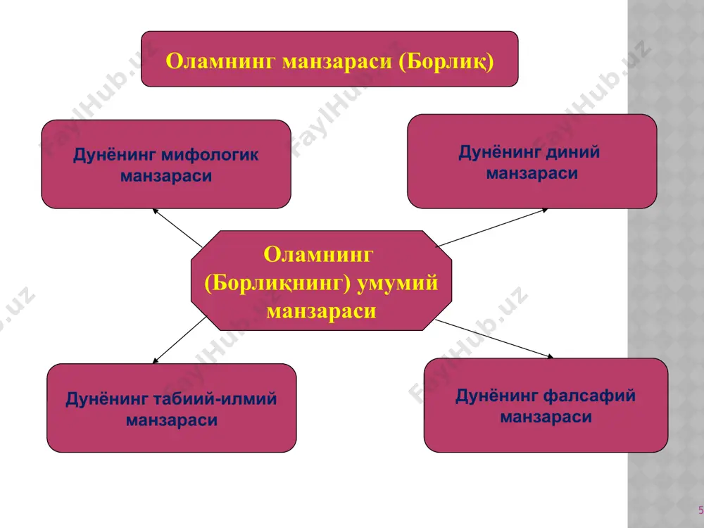 электромагнит ўзаро таъсирлар сақлаб туради. 15 оламнинг чеклилиги ва чексизлиги. фалсафада оламнинг чеклилиги ва чексизлиги билан боғлиқ масалалар муҳим аҳамият касб этади. бунда ҳар бир конкрет нарсанинг чекли эканлиги, умумий оламнинг чексиз ва чегарасизлиги эътироф этилади. чексизликни ифодалаш учун ички (интенсив) ва ташқи (экстенсив) шакллар мавжудлиги кўплаб фалсафий адабиётларда қайд этилган. 16 ҳозирги замон фалсафасида «ҳаракат» тушунчаси. ҳаракат – борлиқнинг асосий мавжудлик шарти. ҳаракат – оламдаги ҳар қандай ўзгаришлардир. ҳозирги замон фалсафасида ҳаракат «кенг» маънода умуман ҳар қандай ўзгариш ҳақидаги тасаввур сифатида талқин қилинади. ҳаракатни умуман ўзгариш сифатида тушуниш ҳаракат турларининг бутун ранг-баранглигини унинг муайян бир турига боғлаш тўғри эмаслиги ҳақида огоҳлантиради ва ҳаракат шаклларининг умумий хусусияти ва бир-бирига айланиш қобилиятига ишора қилади. «умуман ўзгариш» деганда, бизнинг улар ҳақидаги фикр-мулоҳаза- ларимиздан қатъий назар, объектив мавжуд бўлган барча ўзгаришлар, турли жараёнлар назарда тутилади. 17 ҳаракат абадий ва йўқ бўлмас материядан ажралмас ва мутлақ ўткинчи нисбий ҳаракатсизлик 18 ҳаракат (ҳар қандай ўзгариш …
