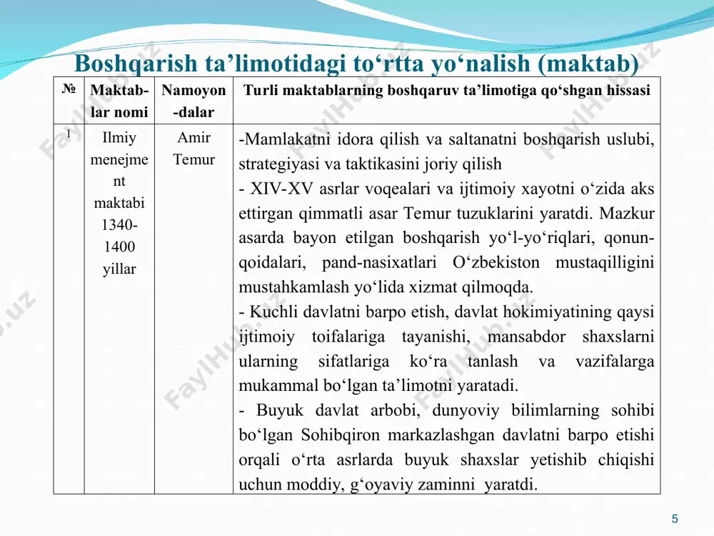 ‘lash lozim. 8. markazlashish - hamma o‘z o‘rnida bo‘lishi va o‘z burchini ado etishi lozim. 9. boshqaruvdagi iyerarxiya - bunda quyi daraja yuqoridan nazorat qilinadi va yuqoriga bo‘ysunadi. 10 tartib - hamma o‘z o‘rnida bo‘lishi va o‘z burchini ado etishi lozim. * № tamoyillar izoh 11. adolat - tashkilotda adolatning hukm surishi-bu qonunning ustuvorligi bilan rahmdillikning uyg‘unlashuvi. 12. xodim uchun ish joyining doimiyligi - yuqori darajadagi qo‘nimsizlik tashkilot faoliyat samaradorligini pasaytiradi. o‘z ish joyini mustahkam egasi bo‘lishi harakatida bo‘lgan oddiy rahbar bir joyda muhim ishlashni istamaydigan iste’dodli rahbardan ming chandom yaxshi. 13. tashabbus - tashabbus-bu tom ma’noda rejani ishlab chiqish va uning o‘z vaqtida bajarilishini ta’minlashdir. 14. korparativ ruh - ittifoq-bu kuch. u esa hodimlar o‘rtasidagi hamjihatlikning va manfaatlarning hamohanglashuvi natijasi bo‘lishi mumkin. * “ilmiy menejment” va “mumtoz menejment” namoyondalari mehnati ilmiy tashkil qilish usullarini ishlab chiqishdi va mehnatni texnokratik boshqarilishiga asos solishdi. bu usulga ko‘ra: rahbarning hodimga bo‘lgan munosabatlari …