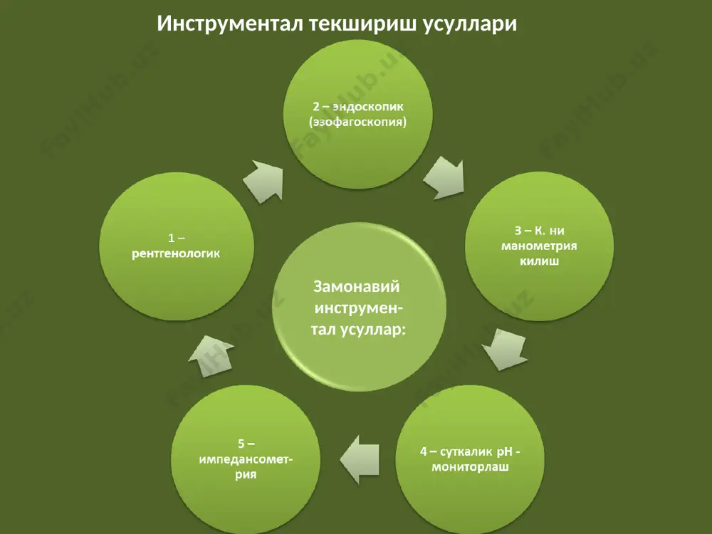 уйлаб эшитилади, аммо уларни унг енбош сохада эшитган маъкул.. ичак шовкинлари диареяда. перитонитда, ичак тутилишида ва паралитик илеусда узгариши мумкин. ps. шуни таъкидлаш лозимки, ичак шовкинлари на сезгир, на специфик ва шунинг учун хам ахмиятга молик диагностик кучга эга эмас. аксинча суюклик чайкалиш шовкини етарли информацион кучга эга. у куп микдорда суюклик еки хаво йигилган пайтда хосил булади. баланд темрли чайкалиш шовкини ичак тутилиши еки ошкозон дилатациясидан далолат бериши мумкин. расм № флюктуация симптоми расм № асцитда перкутор товуш жарагдорлиги тимп. товуш тумток товуш ен то- мон- ларни бур- тиши тимп. товуш тумток товуш буртган киндик тимп. товуш тумток товуш кушимча текшириш усуллари двухбаллонная энтероскопия (хиронори ямамато, 2004й.) икки баллонли энтероскопия (хиронори ямамато 2004г.) расм № оч ичакни ру буйича икки баллонли энтероскопия килиш схемаси (стрелкали оркали конкремент курсатилган) расм № икки баллонли энтероскоп энтероскоп баллони ташки трубка баллони гастритлар гастрит–бу ошк яллигланиши (нисбатан уткир холларда) хамда унинг заминида морфологик …