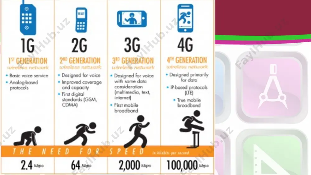 3g учинчи авлод стандартлари - Page 4