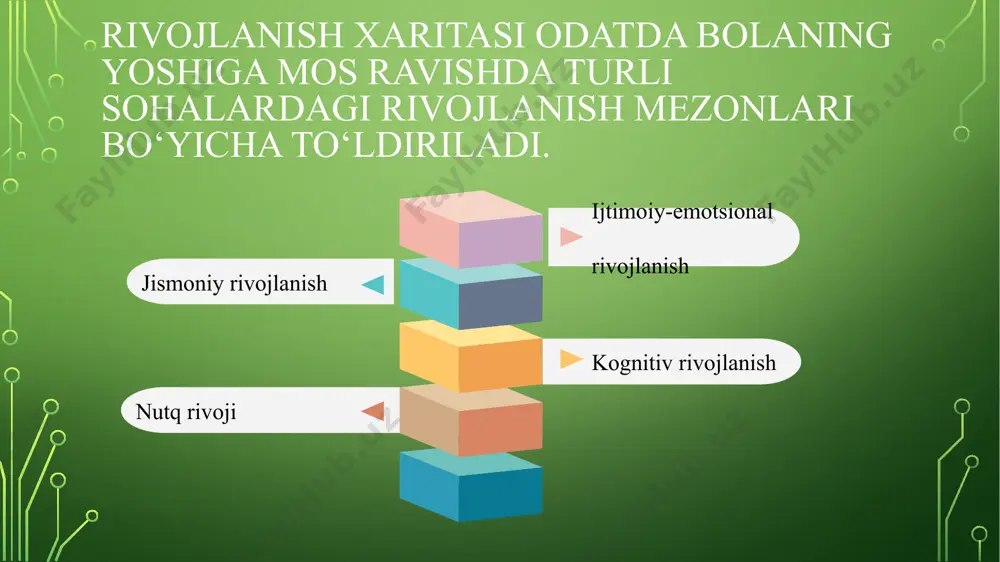 ✅ ijtimoiy rivojlanish – ota-onasiga bog‘lanish, kulish, hissiyotlarni ifodalash. ✅ kognitiv rivojlanish – buyumlarni tanish, oddiy sabab-oqibat munosabatlarini tushunish. 2. erta bolalik davri (1-3 yosh) baholash mezonlari: ✅ jismoniy rivojlanish – mustaqil yurish, yugurish, zinapoyadan chiqish, buyumlarni mohirlik bilan ushlash. ✅ nutq rivoji – 10-50 ta so‘z ishlatish, oddiy gaplar tuzish, buyruqlarni tushunish. ✅ ijtimoiy rivojlanish – ota-ona va yaqinlar bilan muloqot qilish, o‘yinchoqlarga qiziqish bildirish. ✅ kognitiv rivojlanish – buyumlarni farqlash, o‘yinlar orqali o‘rganish, asosiy rang va shakllarni taniy boshlash. 3. maktabgacha yosh (3-6 yosh) baholash mezonlari: ✅ jismoniy rivojlanish – yugurish, sakrash, to‘p bilan o‘ynash, nozik motorika rivojlanishi (ruchka ushlash, kesish, rasm chizish). ✅ nutq rivoji – so‘z boyligi kengayishi, fikrini mantiqiy bayon qila olish, hikoya tuzish. ✅ ijtimoiy rivojlanish – jamoadagi qoidalarni tushunish, do‘stlashish, his-tuyg‘ularini nazorat qilish. ✅ kognitiv rivojlanish – sanash, ranglarni farqlash, vaqt tushunchasini anglash, savollarga mantiqiy javob berish. 4. kichik maktab yoshi (6-10 yosh) …