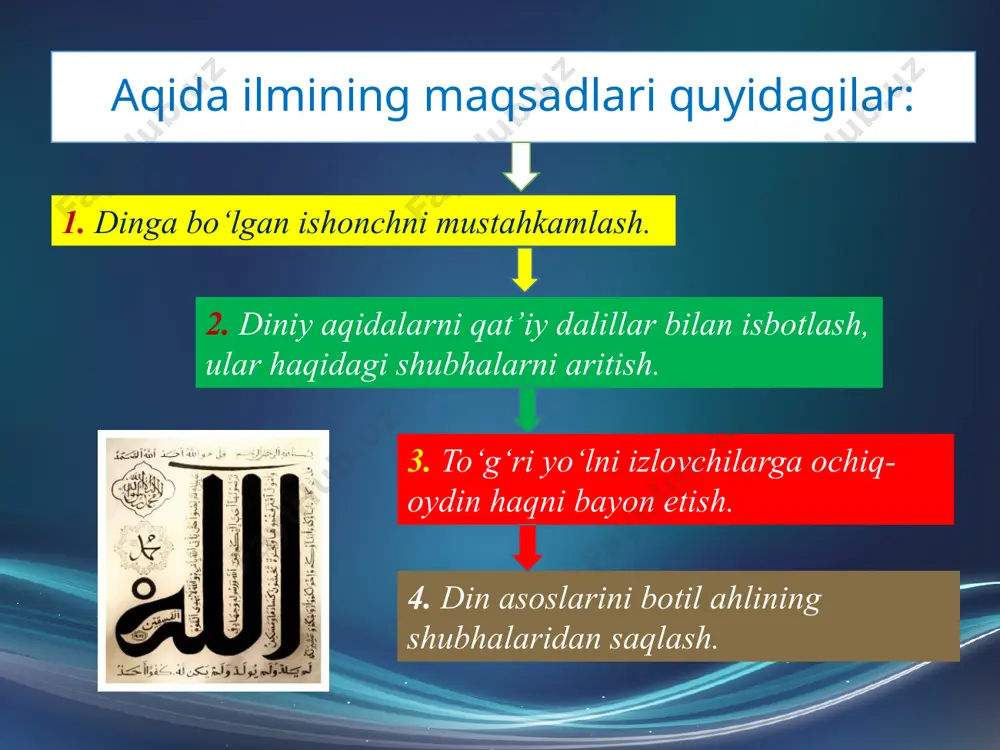 i qanday deb so’ramasligimizdir(at-takyif) va sifatning so’zini qabul qilamiz ammo ma’nosiga e’tibor qilmaymiz deyishdan qaytishdir.(tafvid). allohning sifatlariga misol: alloh taoloning uning arshi ustidaligi (istivaa) va dunyo (eng pastgi) osmoniga tushishi (nuzul) va uning qo’li va uning kelishi (maji’) borligi kabi alloh taoloni barkamol zot ekanligini anglatadigan narsalar. alloh qur’onda aytadi: ”biron narsa u zotga o’xshash emasdir, u zot (barcha narsani) eshitguvchi va (barcha narsani) ko’rib turguvchidir”. (shuro surasi 42:11) 1.tahrif - bu aniq oyatlarning va sahih hadislarning ma’nolarini yolg’on bo’lgan boshqa ma’nolarga almashtirish, masalan, istivaa (ko’tarilish)ning ma’nosini istawlaa (g’alaba qilish, qozonish) deb tushuntirish. 2.ta’til- bu alloh sifatlarini inkor va rad etish. ya’ni masalan, allohning osmonlar ustida yuksakligini rad etish. adashgan guruhlar alloh barcha joyda deb ta’kid qilishadi. alloh taolo ularning yol’gonlaridan uzoqdir. 3. at-takyif - (qanday deb so’rash) - bu alloh sifatlari qanday deb so’rash va shu yo’sinda ko’p mulohazaga tushish. demak, allohning osmonlar ustida yuksakligini mavjudotning (uning yaratganining) yuksakligiga …