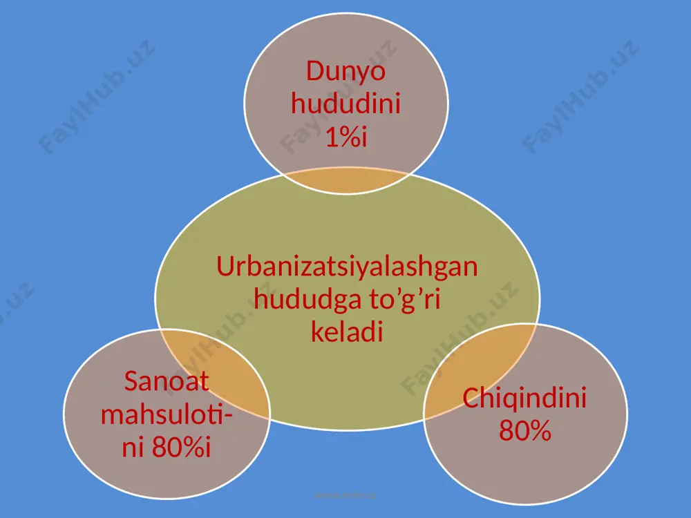 urbanizatsiya. aglomeratsiya va megapolislar - Page 5