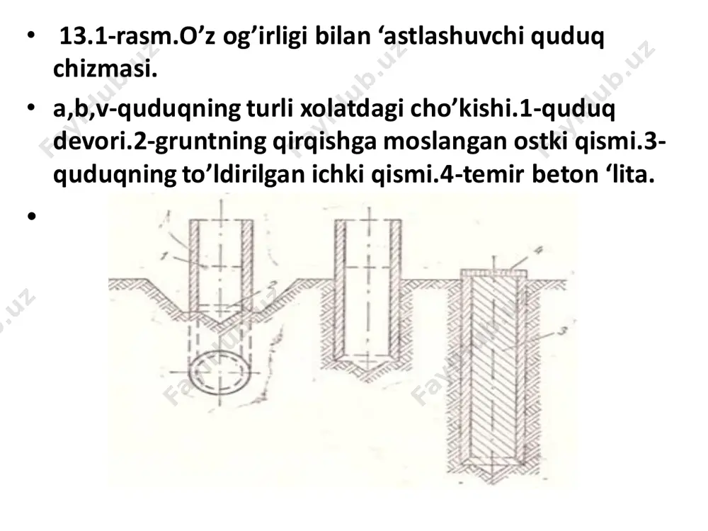 chuqur roydevorlar - Page 5