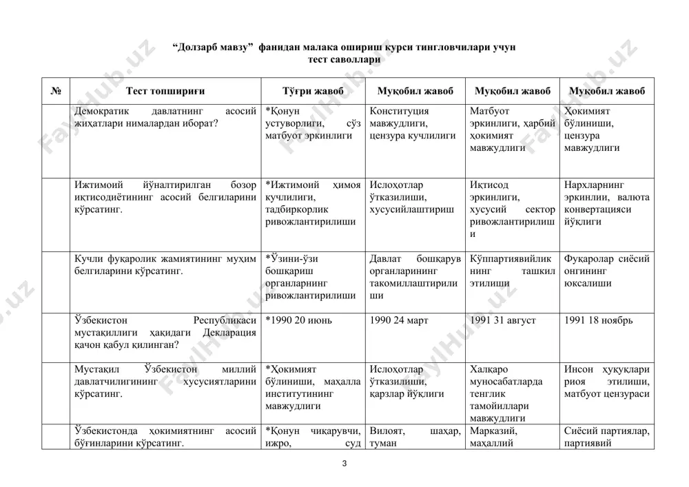 еҳнатга лаёқатли аҳолини иш билан оқилона таъминлаш; пахта якка ҳокимлигига чек қўйиш; ер ва сувни хусусий фойдаланиш учун тақсимлаб бериш; ўзбекистон республикаси фа тизимини юксалтириш; иқтисодий билим асослари фанидан барча малака ошириш курси тингловчилари учун тест саволлари № тест топшириғи тўғри жавоб муқобил жавоб муқобил жавоб муқобил жавоб менежмент ёки бошқарув - бу *бошқарув санъати ва ҳокимияти бозорни ўрганиш маҳсулотни ишлаб чиқариш инновациялар жорий этиш бошқарув қандай функциялардан иборат: *режалашти- риш, ташкил этиш, мувофиқлаштириш, рағбат, назорат ишлаб чиқариш модернизациялаш; инновацияларни жорий этиш маркетинг – бу: *бозорни ўрганиш, айирбошлаш орқали кишилар эҳтиёжини қондиришга қаратилган фаолият тури; тўғри бошқариш; янгилик киритиш; янги маҳсулот ишлаб чиқиш. ахборотга қўйиладиган талаблар: *ишончли- лик, тушунарли- лик, тезкорлик, тўлиқлик, тежамкор- лик; тезкор ва муҳим; аниқ ва қисқа; оғзаки ёки ёзма. иқтисодиёт сўзининг маъноси – бу: *хўжалик юритиш қонунлари ишлаб чиқаришни модернизациялаш янги маҳсулот яратиш; ходимлар малакасини ошириш; иқтисодий тизимлар қандай турлардан иборат: *барчаси тўғри. маъмурий буйруқбоз- ликка …