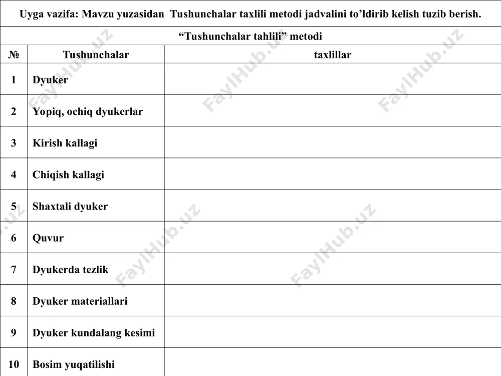 3–panjara; 4–zatvor; 5–chuqur joylashgan zatvor; 6–tezoqar; 7–dyuker. 2. dyukerlarning gidravlik hisoblari. dyukerlar bosimli quvurlar formulalari bo‘yicha hisoblanadi, ularda mahalliy bosim yo‘qolishlari, hamda uzunlik bo‘yicha ishqalanishdagi yo‘qolishlar hisobga olinadi. bosimli quvurlar hisobiy formulasi quyidagicha bu formulani quyidagicha ifodalash mumkin. nazorat savollari. 1. dyukerlar qanday joylarda ishlatiladi? 2. dyukerlar qanaqa konstruktiv elementlardan tashkil topgan? 3. dyukerdagi suv tezligining yuqori chegarasi nimaga bog‘liq? 4. dyukerlarning kirish va chiqish qismlarida qanaqa elementlar o‘rantiladi? 5. dyukerlar qancha hisobiy suv sarfini o‘tkaza oladi? 6. dyukerlar bosimli quvurlarning qaysi formulasi bo‘yicha hisoblanadi? 7. dyukerlarni hisoblashda qanaqa uchta holat kuzatiladi?