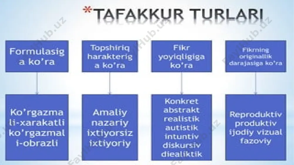 tafakkur shakllari - Page 5