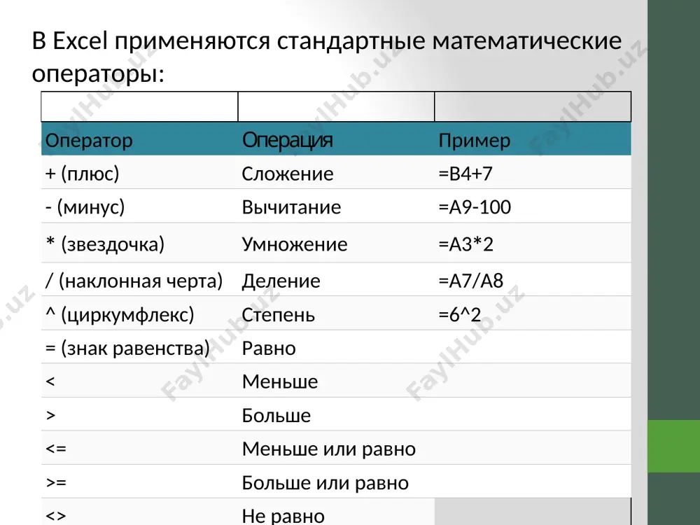 , используемых в программе делятся на: стандартные; гистограммы – отображают значения различных категорий, вклад каждой категории в общую сумму, долю каждой категории в общей сумме, существуют и объёмные варианты; линейчатые – также отображают значения категорий, но направлены горизонтально; графики – отображают развитие процесса во времени или по категориям. различают графики с накоплением, нормированные графики, графики с маркерами; круговые диаграммы – отображают каждого значения в общую сумму. различают простые круговые диаграммы и вторичные круговые диаграммы и гистограммы (в первом случае часть значений вынесена во вторую диаграмму, во втором в гистограмму), есть и разрезанные диаграммы, имеются объёмные варианты; точечные – позволяют сравнивать пары значений т.е., образуют математическую функцию, соответствие м межу двумя множемтвами; с областями и накоплениями – отображают как изменение общей суммы, так и накопление вклада отдельных значений. существуют также нормированные диаграммы с областями, и простые диаграммы с областями, также существуют объёмные варианты; кольцевые – подобно круговой, но может отображать несколько …