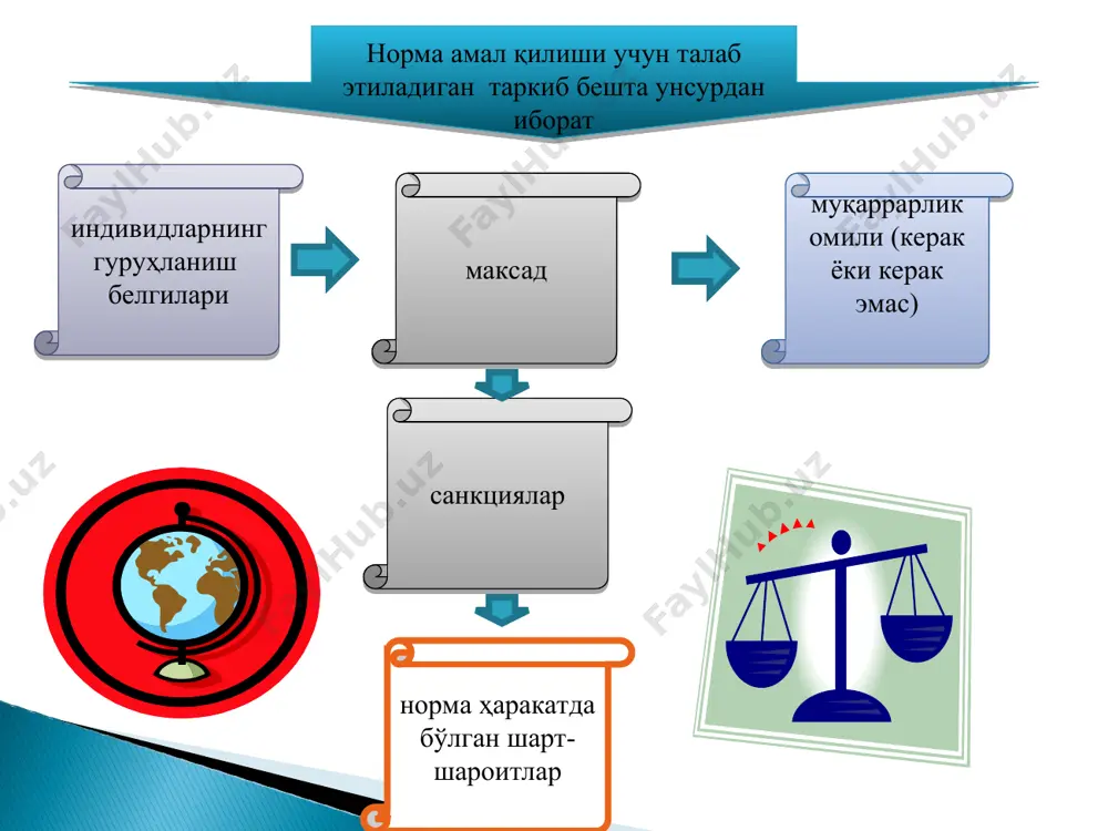 институтлар ва уларнинг жамият ривожланишидаги роли - Page 4