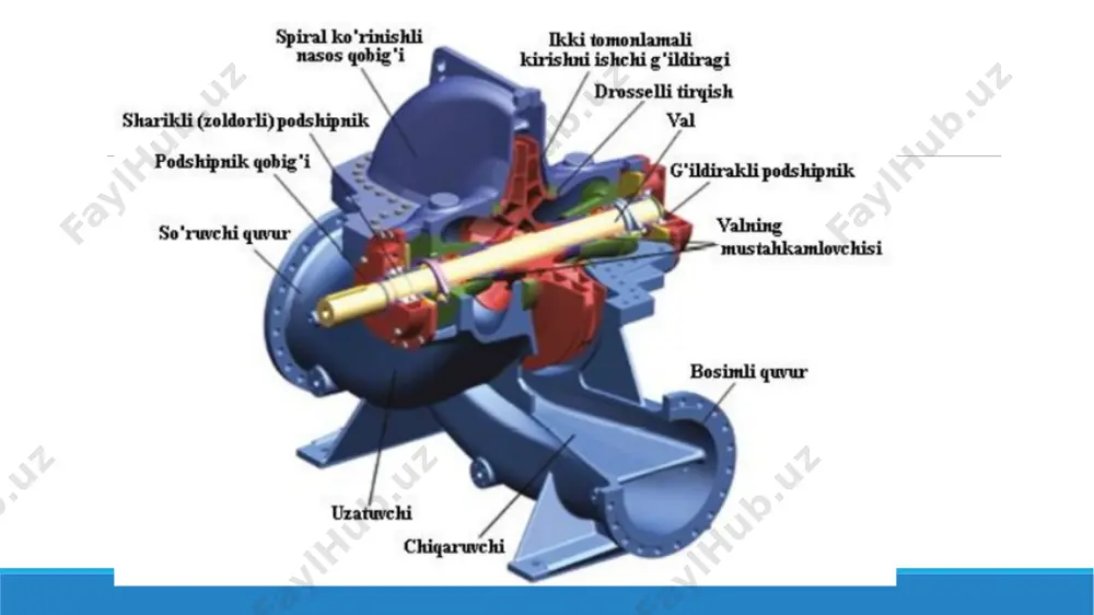 chi holda gidrouzatma sifatida ishlaydi. suyuqlikka potensial energiya berish uni nasosning harakatlanuvchi qismlarining ta’sirida siqish yo‘li bilan amalga oshiriladi. bu jarayon ajratib olingan va biror bo‘limni tomatgan suyuqlikka katta bosim berish yo‘li bilan yoki ajratib olingan suyuqlikni katta kuch yordamida o‘zgarib boruvchi sohaning ichida kattaroq hajmli qismdan kichikroq hajmli qismiga siljitish yo‘li bilan amalga oshiriladi. hajmiy nasoslar va ularning ishlash prinsipi nasoslarni ishga solishdan avval suvga to’ldirish barcha kurakli nasoslarni ishga solishdan avval ularning so’rish quvuri va nasos ichki qismi suyuqlik bilan to’ldirilishi zarur. aks holda nasos ishlamaydi ya’ni suyuqlikni so’ra olmaydi. havoni zichligi suvdan 800 marta kam bo’lganligi sababli bosimi h=80 m ga teng bo’lgan nasos havo bilan yurgizilsa, u so’rish quvurida bor yo’g’i 0,10 m suv ustuniga teng bosim hosil qiladi ya’ni suv 10 sm ga ko’tariladi. bu esa so’rish quvuri va nasos ichki qismini suv bilan to’ldirish uchun yetarli bo’lmaydi va nasos suvni so’rish va uzatish imkoniyatini …