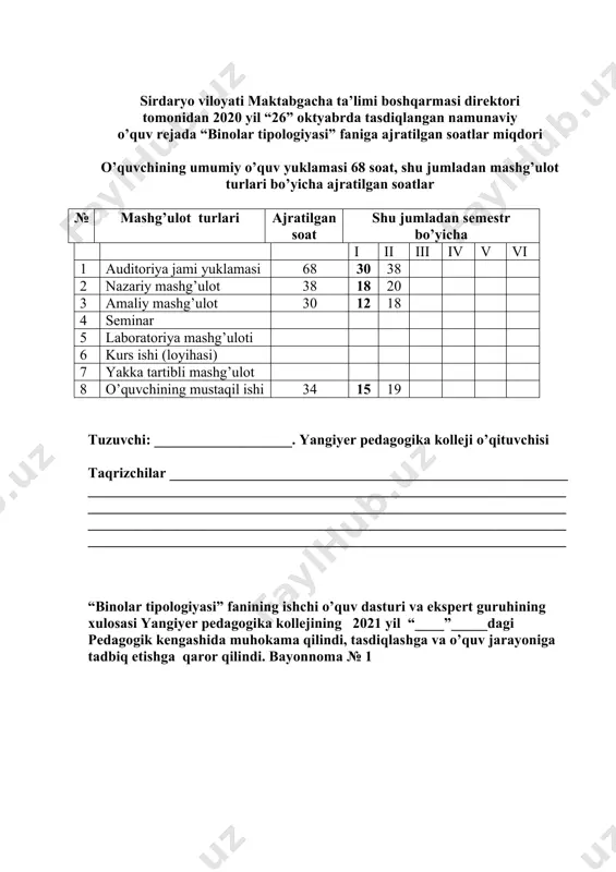 yasi” o’quv fani (moduli) mavzusi va mashg’ulot turlari bo’yicha mavzular mazmuni ajratilgan soat o’qitish vositalari nazorat usuli tavsiya etilgan adabiyot didaktik material va ko’rgazmali qurollar akt va o’qitishning texnik vositalari texnologik jihozlar, stendlar, maketlar, asboblar, materiallar va b. 1. mavzu: kirish. nazariy mashg’ulot mazmuni: binolar va uning tarkibiy qismlari. 2 tarqatmali materiallar va testlar b/n nazariy topshiriq 1,2 225-228 betlar 3.4 3.5 2. mavzu: binolar to‘g‘risida umumiy ma’lumotlar nazariy mashg’ulot mazmuni: turar joy binolari qurilishini ijtimoiy va shaharsozlikdagi mazmuni, har xil darajadagi oilalarning joylashish masalasi. 2 plakatlar materiallar j/n nazariy topshiriq 1,2 236-240 betlar 3.1 3.4 3.5 3. mustaqil ish: umumiy xonalar, yotish xonalari, oshxona, sanitariya bo‘linmasi yo‘lagi, xonalarni chegaralash 2 4. mavzu: binolar va ularning tarkibiy qismlari amaliy mashg’ulot mazmuni: xonadonni intererini asosiy yechimi. 2 tarqatmali materiallar, boshqotirmalar sxemalar stendlar № j/n nazariy topshiriq 1.2 240-242 betlar 3.1 3.4 5. mavzu: kam va o‘rta qavatli turar joy binolarini sinflanishi …