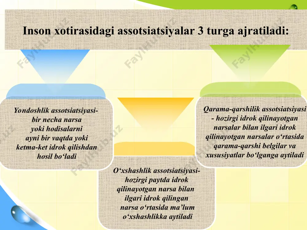 hlik alomatlari esa birlamchi voqelikka aylanadi. tipizatsiya - fenomeni yordami bilan xayolda tasavvurlar sintezi ro‘yobga chiqishi mumkin. odatda, badiiy adabiyotda tipizatsiya yoki tipiklashtirishdan keng ko‘lamda foydalaniladi hamda uning yordamida ba’zi bir jabhalari bilan o‘zaro o‘xshash, hatto mutanosib narsa va hodisalarda aks etuvchi muhim belgilari ajratib olinadi hamda ular yaqqol obrazlarda mujassamlashtiriladi. xayol turlari haqida tushuncha ixtiyorsiz xayol deb - odam o‘zining oldiga hech qanday vazifa turmaganda yuzaga keladi. qandaydir o‘z-o‘ziga obraz va tasavvurlarni yaratishiga aytiladi. ixtiyoriy xayol deb oldindan belgilangan maqsad asosida iroda kuchini ishga solib muayyan obraz va tasavvurlarni yaratishga aytiladi. yarim uyqu, affekt holatida, uyquda, ongning patologik buzilishlarida (gallyusinatsiyada), gipnoz, spirtli ichimliklar, giyohvand moddalar ta’sirida bo‘ladi aktiv xayol aktiv xayol – insonning hayotiy rejalarini, xohish istaklarini amalga oshirishda o‘z aksini topadi. faol xayol doimo ijodiy va shaxsiy masalani hal etishga qaratilgan, aniq amaliy faoliyatni bajarish bilan bog‘liq. faol xayol kelajakka qaratilgan xayol shakli xayolning ahamiyati va o‘sishi xayol …