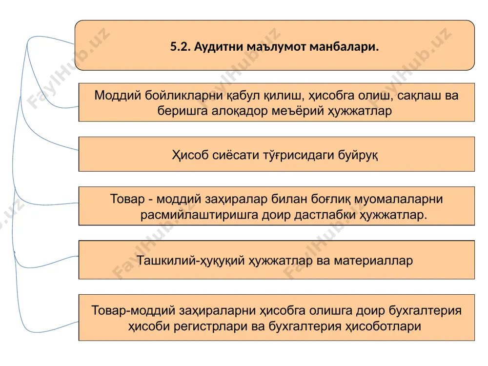 аҳиралар қолдиқларини акс эттириш ва сотилган махсулот таннархини ҳисоблашнинг тўғрилигига таъсир қилувчи муомалалар қуйидагилар натижасида юзага келади: суиистеъмол қилишлар: корхонанинг бир неча ходимлари ҳатти-ҳаракати ёки сақлаш устидан етарли назорат ўрнатилмаганлиги оқибатида қийматликларнинг ўғирланиши; олинган товарлар ҳужжатларда кўрсатилганидан кам ёки сифатсиз бўлса уларни қабул қилиш учун масъул шахсларнинг мол етказиб берувчилардан пора (пул ёки совға кўринишидаги буюм) олиш ҳоллари; ҳақиқатда йўқ харидорларнинг реквизитларини кўрсатиш йўли билан жўнатиш ҳужжатларини қалбакилаштириш. 1.муомалаларни ҳисобда акс эттирмаслик. бундай муомалалар кредитор қарзларни текшириш чоғида аниқланиши мумкин. масалан, бухгалтерия ҳисоби регистрларидаги ёзувларни тақдим қилинган, олинган моддий қийматликлар учун мол етказиб берувчиларга тўланганликни исботловчи счётлар, шартномалар, исботловчи пул ҳужжатлари маълумотлари билан солиштириб, аудитор айрим счётларнинг бухгалтерия ҳисоби регистрларида акс эттирилмай қолганлигини аниқлаши мумкин. харидлар қуйидаги иккита ҳолнинг биттаси сабабли пасайтириб кўрсатилиши мумкин: 2. муомалалар нотўғри туркумланган. масалан, тмз ларнинг сотиб олиш қиймати уларни сотиб олиш билан боғлиқ бўлган барча харажатлардан иборат. лекин, бундай сарфларнинг бир қисми ёки айрим …