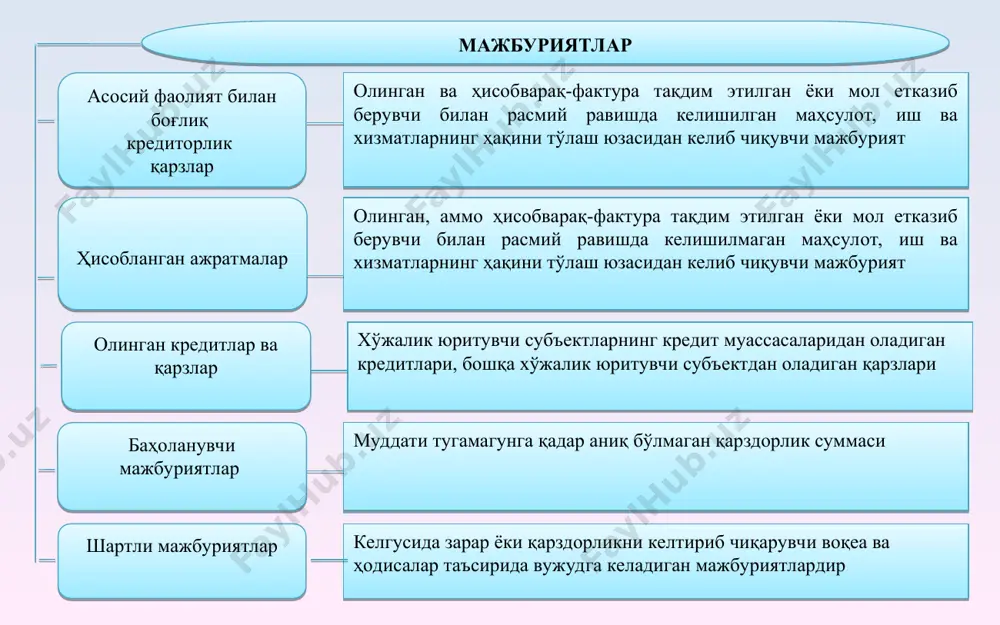 мажбуриятлар аудити - Page 5
