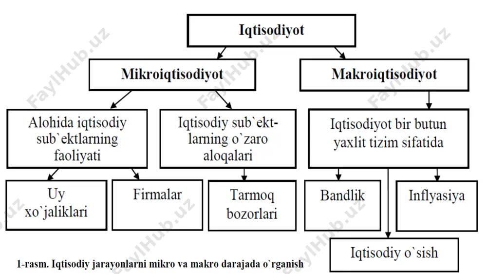 mikroiqtisodiyot fanidan ma'ruzalar - Page 3