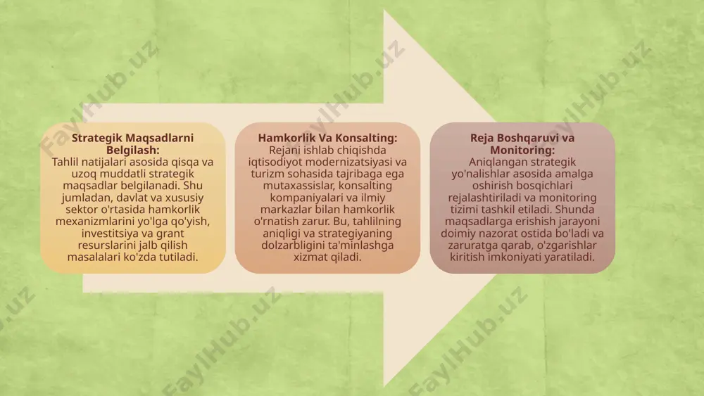 tirish: mamlakatning mavjud iqtisodiy va madaniy resurslari, imkoniyatlari va xavf-xatarlari chuqur tahlil qilinib, qisqa va uzoq muddatli strategik yo‘nalishlar belgilanadi. bu bosqich investitsiyalarni jalb qilish va davlat hamda xususiy sektor o‘rtasida samarali hamkorlikni ta’minlash uchun mustahkam poydevor yaratadi. infratuzilma va texnologik modernizatsiya: transport, aloqa, mehmonxona va turizm ob’ektlarini zamonaviylashtirish orqali sayyohlik oqimini oshirish ko‘zda tutiladi. shuningdek, raqamli texnologiyalar, onlayn platformalar va "aqlli" turizm xizmatlari joriy etilib, xizmat ko‘rsatish sifatini sezilarli darajada yaxshilash maqsad qilinadi. xalqaro hamkorlik va marketing strategiyasi: mintaqaviy va global turizm tashkilotlari bilan mustahkam hamkorlik o‘rnatish, xalqaro investitsiyalarni jalb qilish va "buyuk ipak yo‘li" brendini jahon bozorida targ‘ib etish orqali mamlakatning turizm salohiyati kengaytiriladi. shu yo‘l bilan mahalliy biznes va qo‘shimcha xizmatlar rivojlanib, iqtisodiy diversifikatsiya amalga oshiriladi. 1. mamlakat iqtisodiyotini modernizatsiyalash sharoitida "buyuk ipak yo'li" bo‘yicha turizmni rivojlantirish strategiyasining birinchi bosqichi nima deb ataladi? a) tahlil va strategik rejalashtirish b) infratuzilma va texnologik modernizatsiya c) xalqaro hamkorlik va …