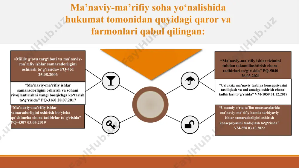 la hamkorligini mustahkamlash. konsepsiyada quyidagi asosiy yo‘nalishlar belgilandi: buyuk ajdodlar jasorati hamda harbiy vatanparvarlik yo‘nalishi maktab ta’limini umummilliy harakatga aylantirish o‘quvchilarda kitob mutolaasi va kitobxonlik madaniyatini oshirish konsepsiyada quyidagi asosiy yo‘nalishlar belgilandi: maktab, mahalla va oila hamkorligini mustahkamlash yo‘nalishi zamonamiz qahramonlari - yoshlarga ibrat timsoli yo‘nalishi maktab ta’limini umummilliy harakatga aylantirish yo‘nalishi orqali quyidagi ishlar amalga oshiriladi: “o‘zbekiston - vatanim manim” mavzusida ijodiy ishlar tanlovi o‘tkaziladi “davlat ramzlari - faxrim, g‘ururim” mavzusida tadbirlar o‘tkaziladi “davlat tili - millat ruhi” g‘oyasi asosida turkum ma’naviy- ma’rifiy, adabiy-badiiy tadbirlar tashkil etiladi o‘quvchilarda kitob mutolaasi va kitobxonlik madaniyatini oshirish orqali quyidagi ishlar amalga oshiriladi: o‘quvchilarning kitobxonlikka bo‘lgan qiziqishlarini qo‘llab- quvvatlash maqsadida xalq ta’limi vazirining “kitobxon o‘quvchi” tanlovi o‘tkaziladi “kitobxonlik haftaligi”ni tashkil etib, bolalar va o‘smirlar adabiyoti masalalariga bag‘ishlangan adabiy uchrashuvlar va kitob festivallari o‘tkaziladi o‘quvchilarning o‘qigan kitoblari bo‘yicha “notiq o‘quvchi” hamda insholar tanlovlari o'tkaziladi boshlang‘ich sinf o‘quvchilari “jajji akademik” to‘garaklariga jalb etiladi hamda ularga …