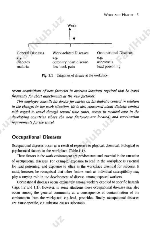 ter the restructuring of the company's production and work processes. in addition, the work and health 3 work general diseases work-related diseases occupational diseases e.g. e.g. e.g. diabetes coronary heart disease asbestosis malaria low back pain lead poisoning fig. 1.1 categories of disease at the workplace. recent acquisitions of new factories in overseas locations required that he travel frequently for short attachments at the new factories. this employee consults his doctor for advice on his diabetic control in relation to the changes in the work situation. he is also concerned about diabetic control with regard to travel through several time zones, access to medical care in the developing countries where the new factories are located, and vaccination requirements for the travel. occupational diseases occupational diseases occur as a result of exposure to physical, chemical, biological or psychosocial factors in the workplace (table 1.1). these factors in the work environment are …