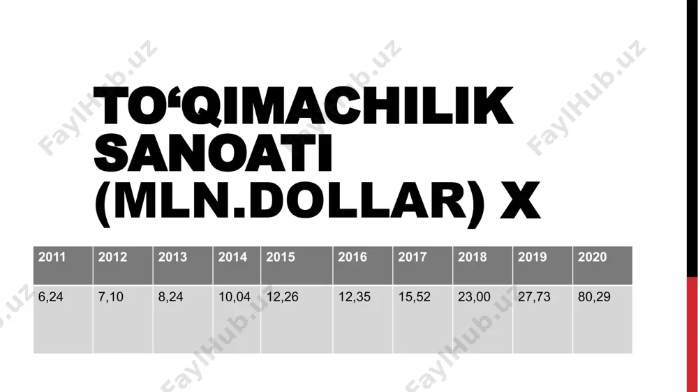sanoat va to'qimachilik mahsulotlarining mustaqilishi - Page 3
