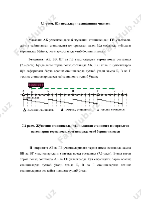 бир неча юк жўнатувчилар ортган, бир станцияда туширишга ёки тарқалишга (распыления) тайинланган, юк поездларини шакллаш режасида назарда тутилган вагон оқимларини биттадан кам бўлмаган станцияни қайта ишловдан бўшатиш шарти билан ўзбекистон республикаси темир йўлларидан техникавий фойдаланиш қоидаларига ва вагонлардан маршрутлар ташкил этиш (шакллаш) режасига мувофиқ юк жўнатувчи ёки темир йўли белгиланган массада ёки узунликда шакллаган поезд состави маршрут деб аталади. маршрутлар ташкил этиш ва шакллаш усуллари бўйича қуйидаги турларга: а) бир станцияда бир юк жўнатувичи ортган вагонлардан шаклланган ҳамда бир темир йўл шохобча йўлда шохобча эгаси ва бошқа жўнатувчилар – мазкур темир йўл шохобча йўли контрагентлари ортган вагонлардан шаклланган жўнатувчининг маршрутларига; б) бир станцияда турли юк жўнатувчилар ҳамда бир юк жўнатувчи ёки турли юк жўнатувчилар темир йўл участкасидаги ёки узелидаги бир неча станциядан ортган вагонлардан шаклланган поғонасимон маршрутларга, бўлинадилар (7.6-расм). 7.6-расм. маршрут турлари станцияда шакилланган поғонасимон маршрутлар – станция поғонасимон (станционный ступенчатый) маршрути, темир йўл участкасида шакилланган поғонасимон маршрутлар – участка …
