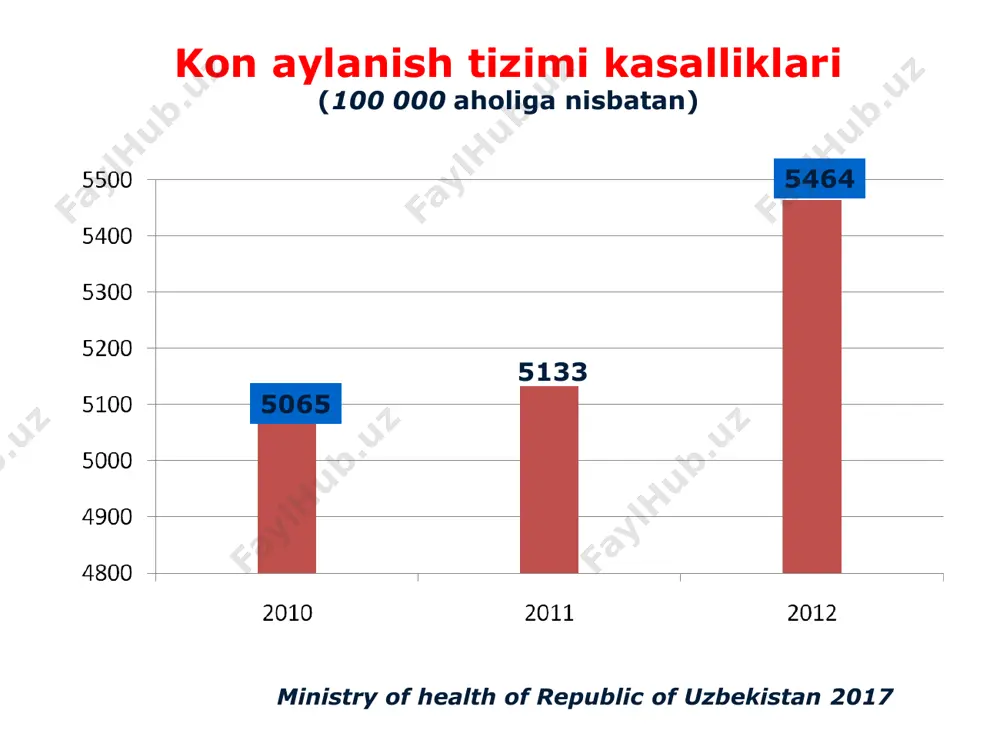 endarterektomiya boskichlari: eversion karotid endarterektomiya boskichlari: eversion usulda karotid endarterektomiya ichki uyku arteriyasini protezlash ds after operation kursatmalar: juda uzun zararlanish va arteriya deforining kalsifikatsiyasi vaktinchali shunt ishlatish aorto-bikarotid shuntlash aorta – umumiy uyku– umrovosti shuntlash ekstratoratsik operatsiyalar: umrovosti – umumiy uyku, umumiy uyku -umrovosti va umumiy uyku - umumiy uyku shuntlash умровости артериянинг резекцияси, тромбэндартерэктомия ва унинг умумий уйку артерияга реимпланатацияси umrov osti arteriyani protezlash braxiotsefal poyani protezlash umurtka arteriyasidan umrovosti arteriyasi orkali trombendarterektomiya bst ballonli angioplastikasi european heart journal 20014 kursatmalar asimptom bemorlarda uyku kon tomirlarini stentlash fakat yukori ixtisoslashgan markazlarda utkazilishi lozim. stentlashdan keyingi asoratlar (insult va ulim 3% dan oshishi mumkin emas)!!! asimptom bemorlarga stent urnatishga kursatmalar tavsiyalar simptomli, yukori operatsion xavfga ega bulgan bemorlarda uyku arteriyalarini stentlash karotid endarterektomiyaning urnini bosaoladi. bu xolatlarda stentlashdan keyingi asoratlar (insult va ulim 6% dan oshishi mumkin emas)!!! european heart journal simptom bemorlarga stent urnatishga kursatmalar  s- va …