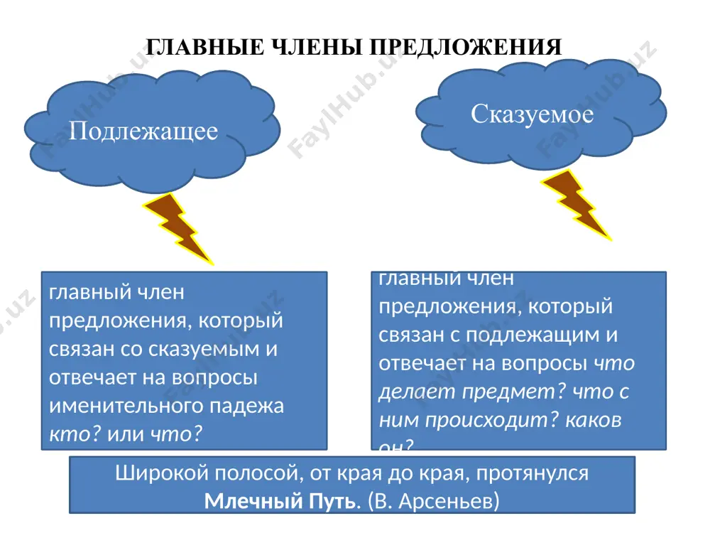 простое предложение с одним главным членом. 8 - sinf - Page 4